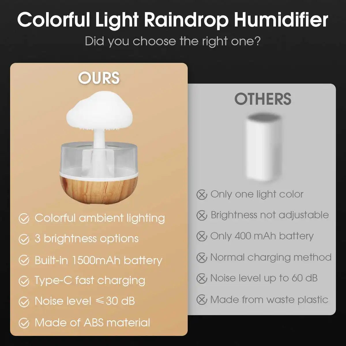 Lampe LED Aromatique – Ambiance & Diffusion Zen